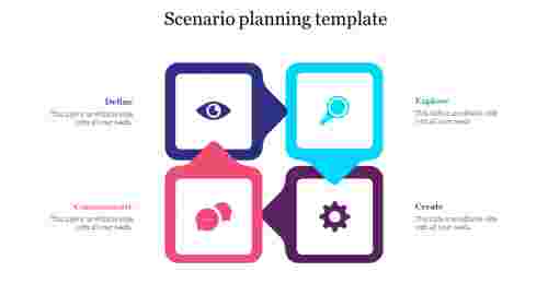 Scenario planning template 